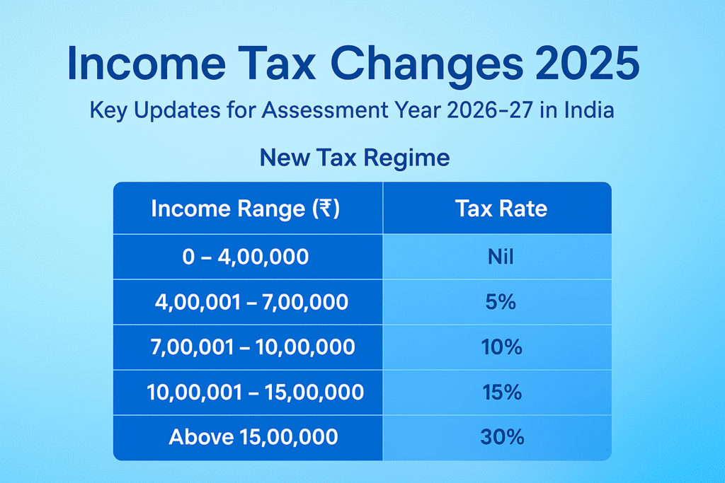 Income Tax Slabs FY 2025–26 – Updated Rates and Tips